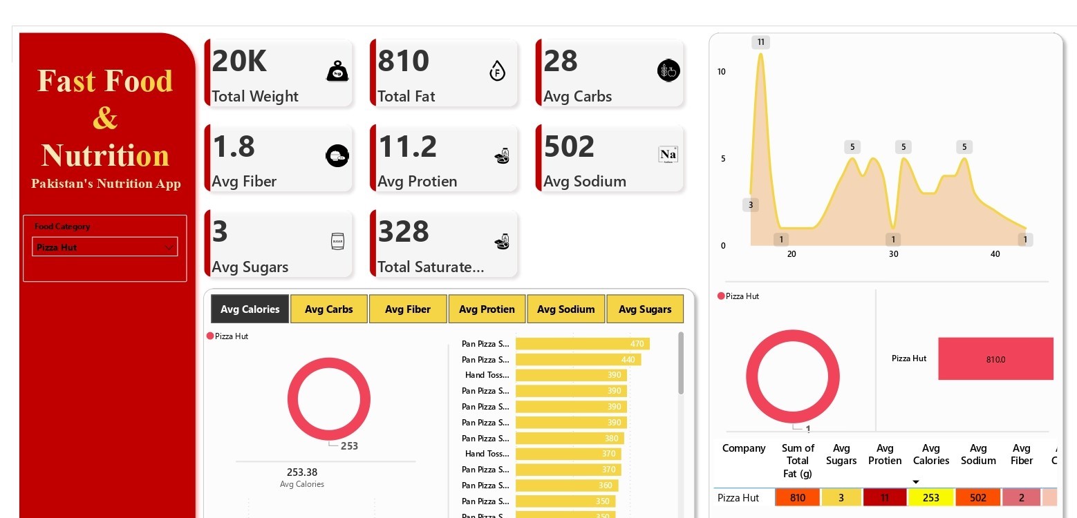 Dashboard – Power BI